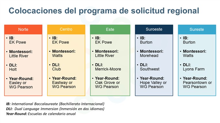 Elementary Magnet Programs